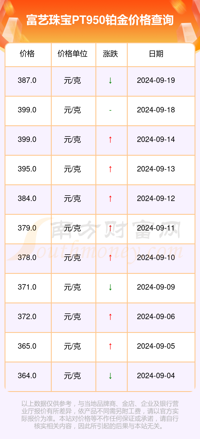 回收铂金pt950，价值与市场动态的深度解析