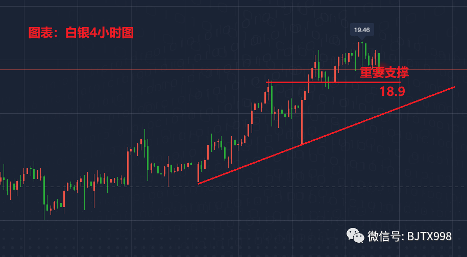 探索中国纸金网白银价格走势图，市场动态与投资策略分析