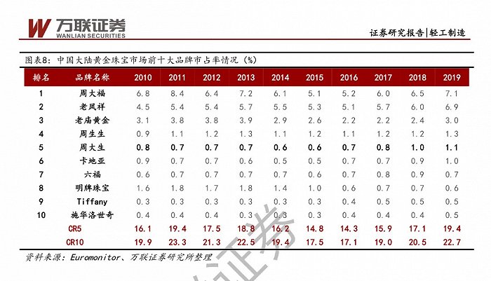 中国十大黄金品牌排名
