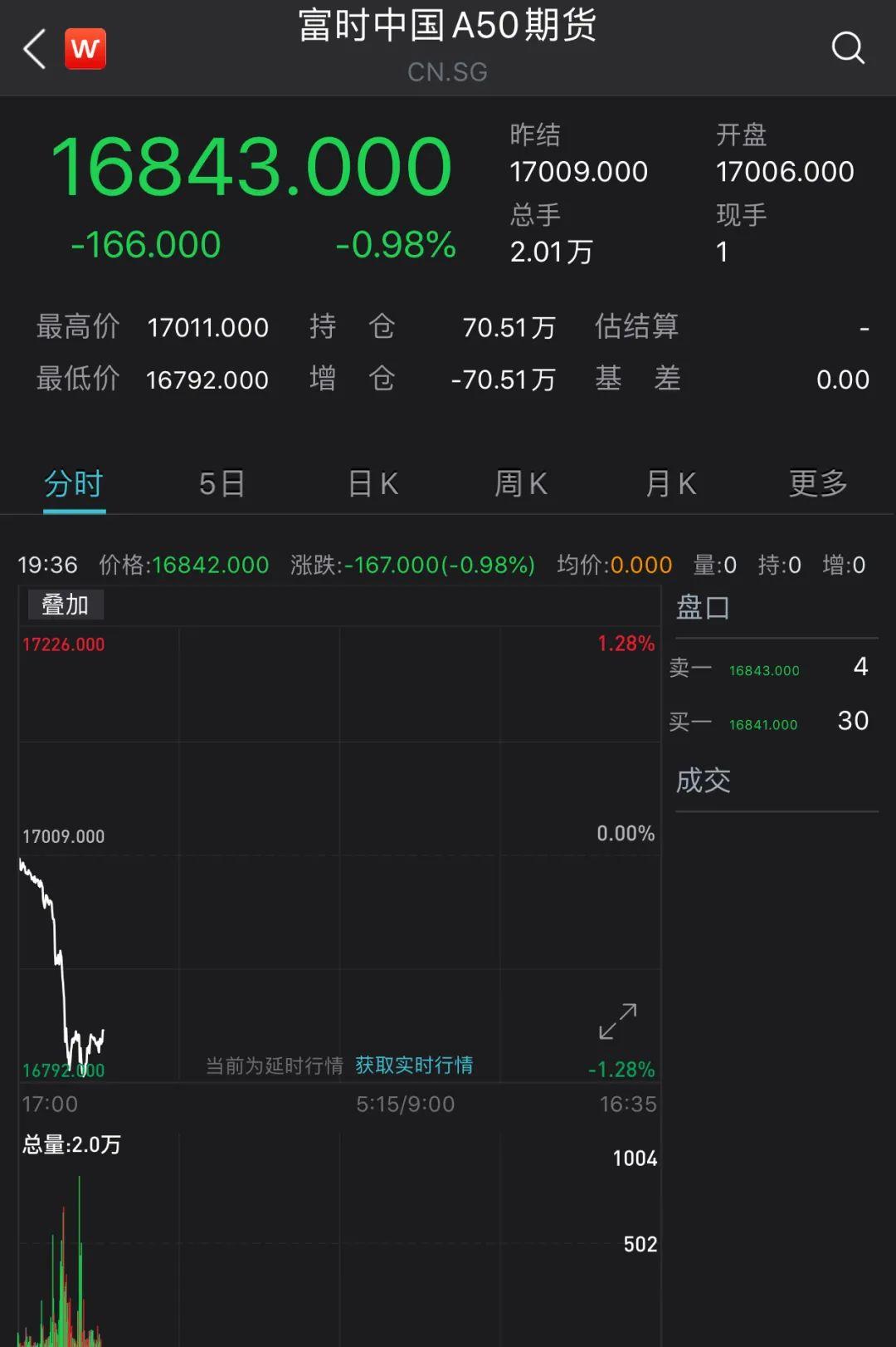 黄金市场风云再起，黄金即将开启大跌的背后逻辑