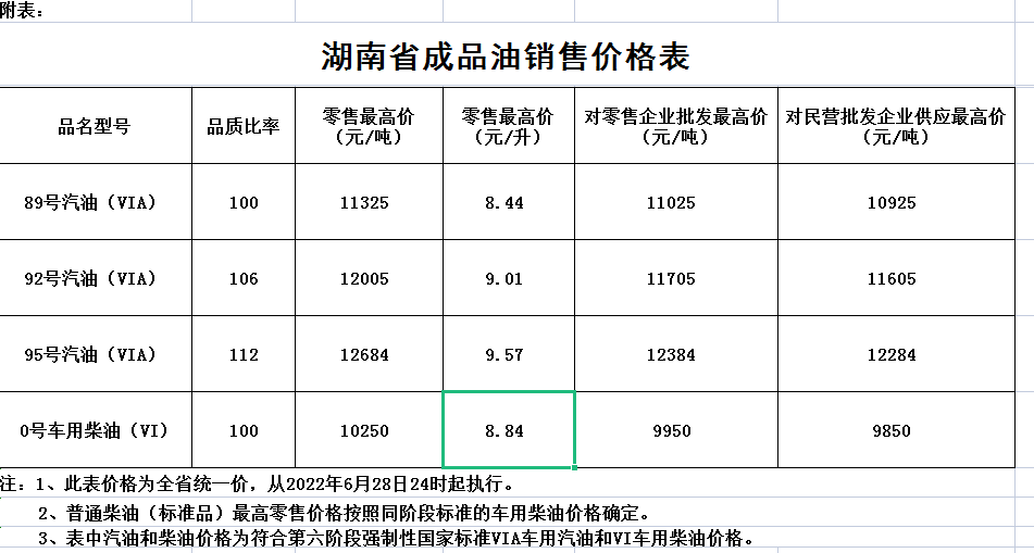 汽油调价最新消息及调整时间深度解析
