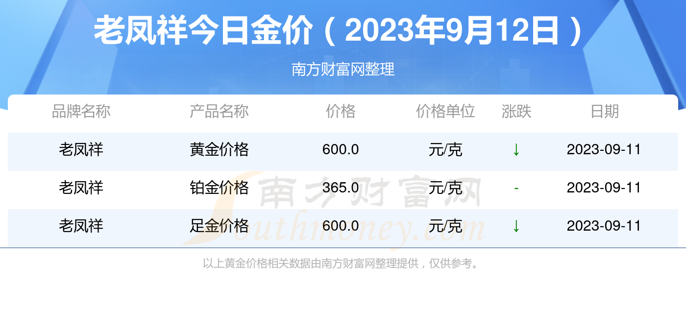 今日老凤祥金价，市场动态与投资指南