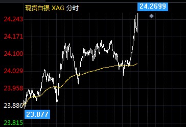 今日中国白银现货市场价格分析报告