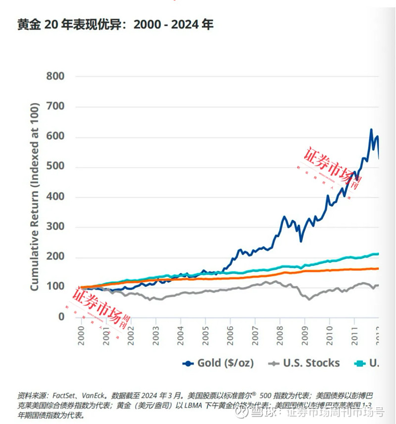 黄金为何突然暴涨，全球市场动态与避险需求的双重驱动