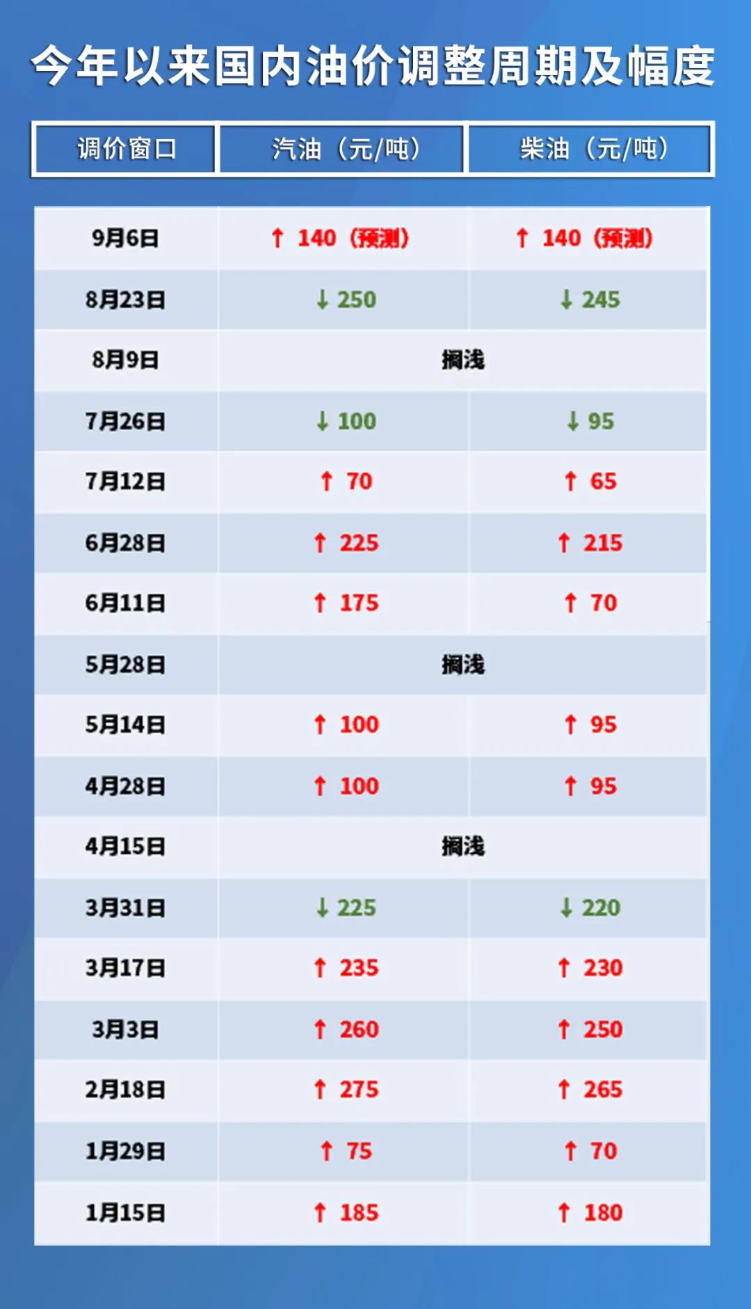 今日汽柴油价格，市场动态与消费者影响深度解析