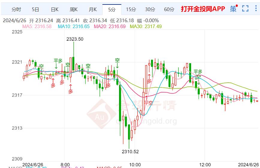 2024年黄金价格趋势走向，多重因素交织下的市场展望