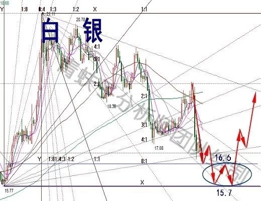 现货白银，近期市场趋势深度剖析