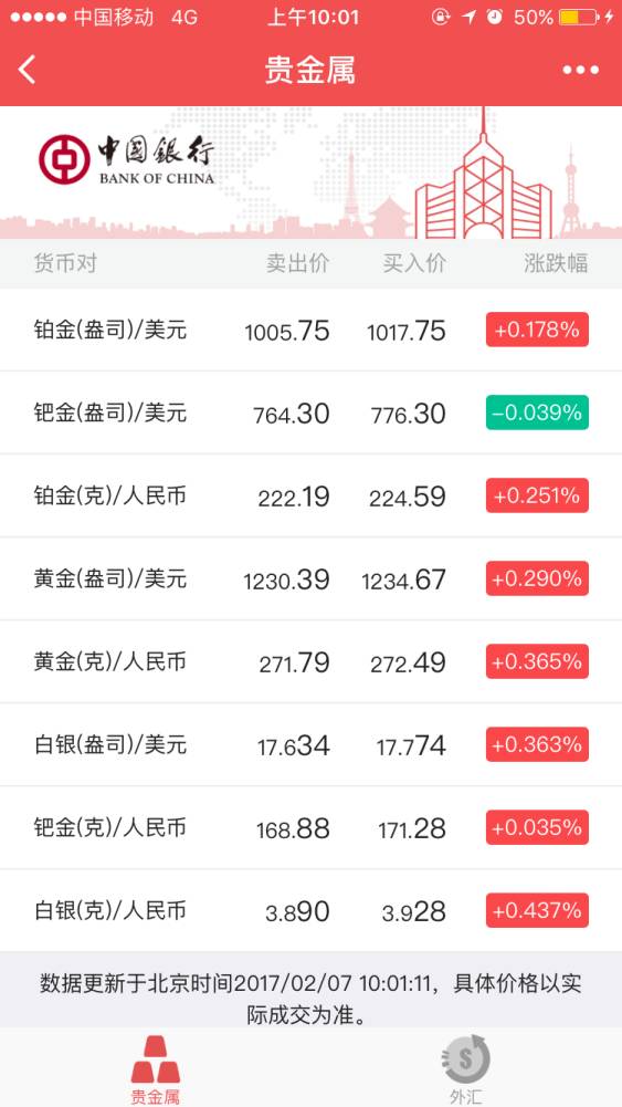 今日外汇牌价查询表，全球货币市场的动态与策略