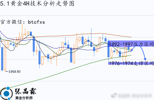 伦敦金走势实时行情分析，洞悉市场脉动，把握投资良机