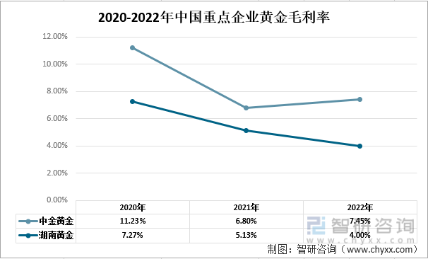 2022年黄金回收价格，市场动态与投资策略分析