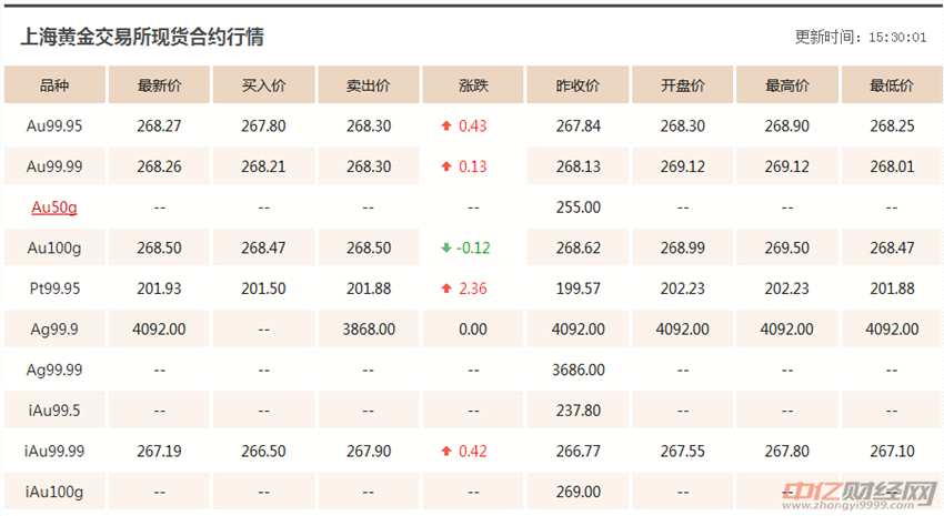 钯金价格今日走势，市场动态与投资考量