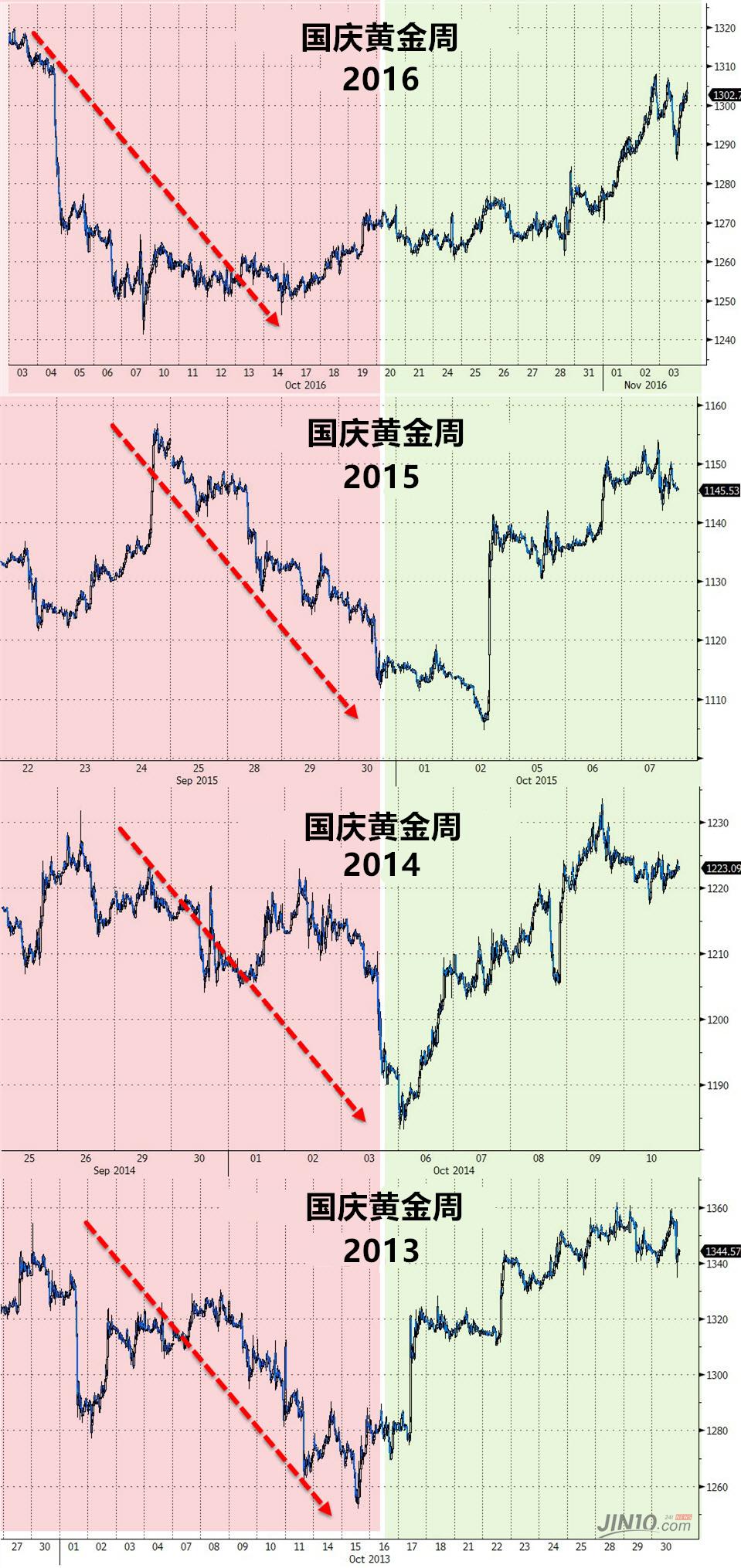 探索国际金价走势，解锁黄金市场的秘密