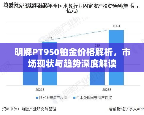 2022年铂金pt950价格走势与市场分析