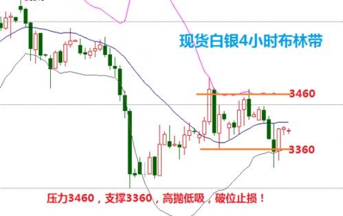 纸白银价格分析，洞悉市场脉动，把握投资良机——第一纸白银价格分析网深度解析