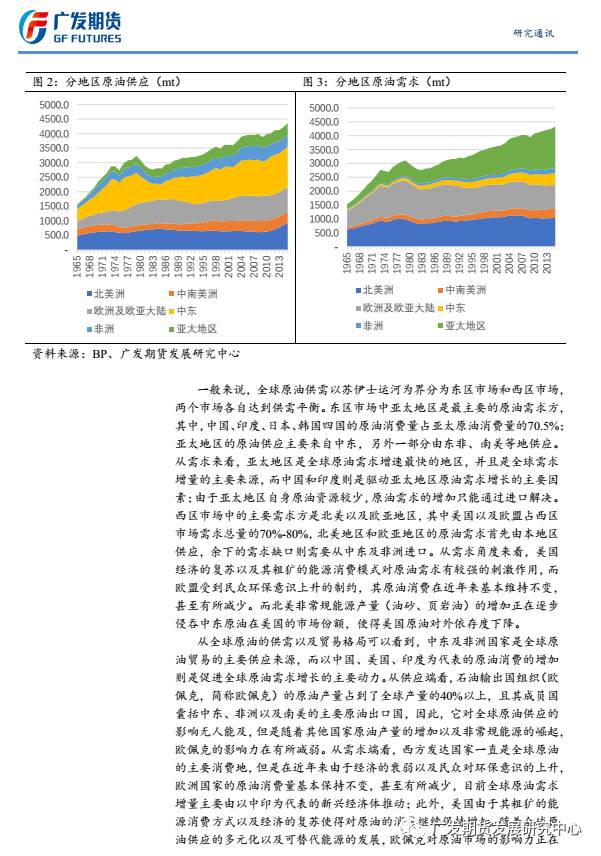 原油价格实时动态