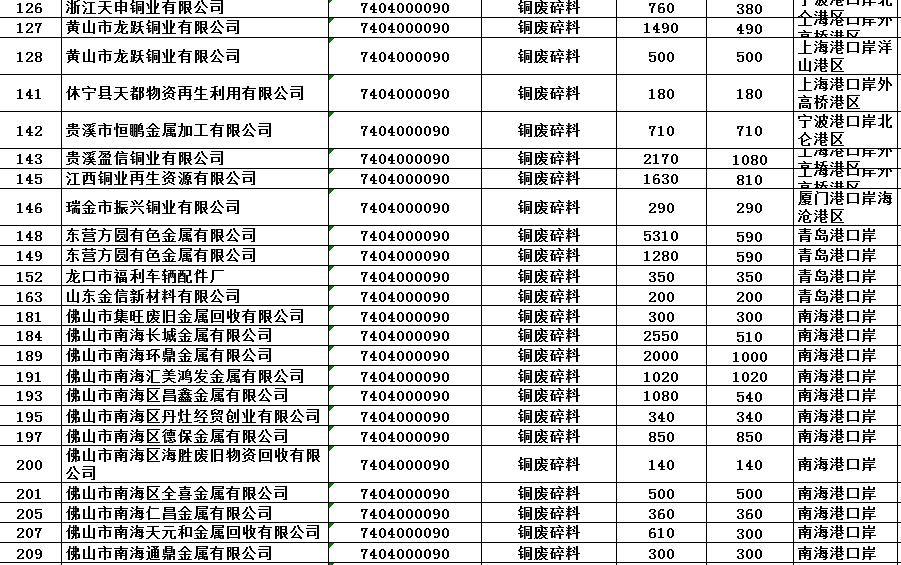 废铜价格今日动态，市场波动与影响因素深度剖析