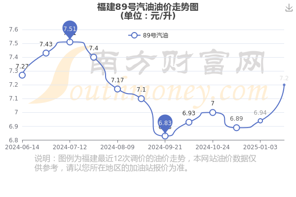 今日油价观察，95号汽油价格表深度解析