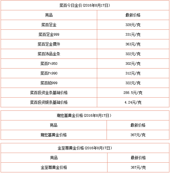 探秘当前老凤祥黄金价格，市场动态与投资指南