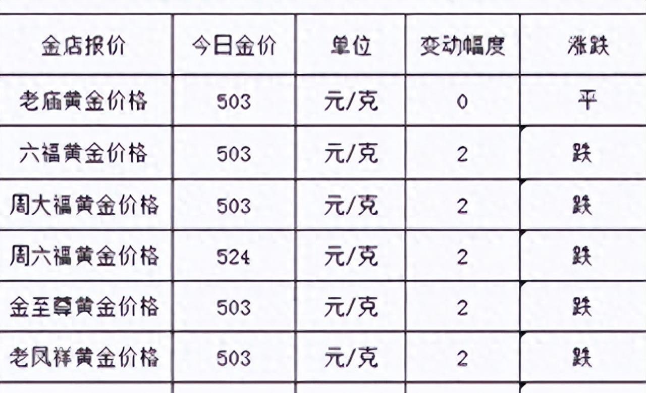 金价 第5页