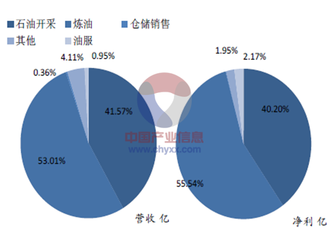 发展趋势