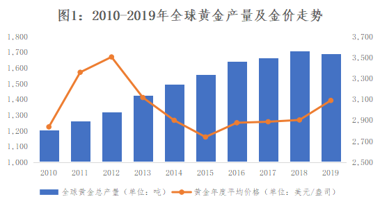 黄金价格持续走高，背后的经济逻辑与全球趋势