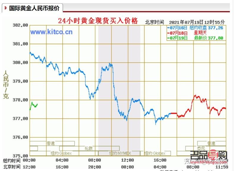 黄金市场的今日风云，一克黄金的收购价格探析