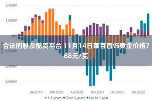 菜百黄金价格，市场动态与投资价值分析