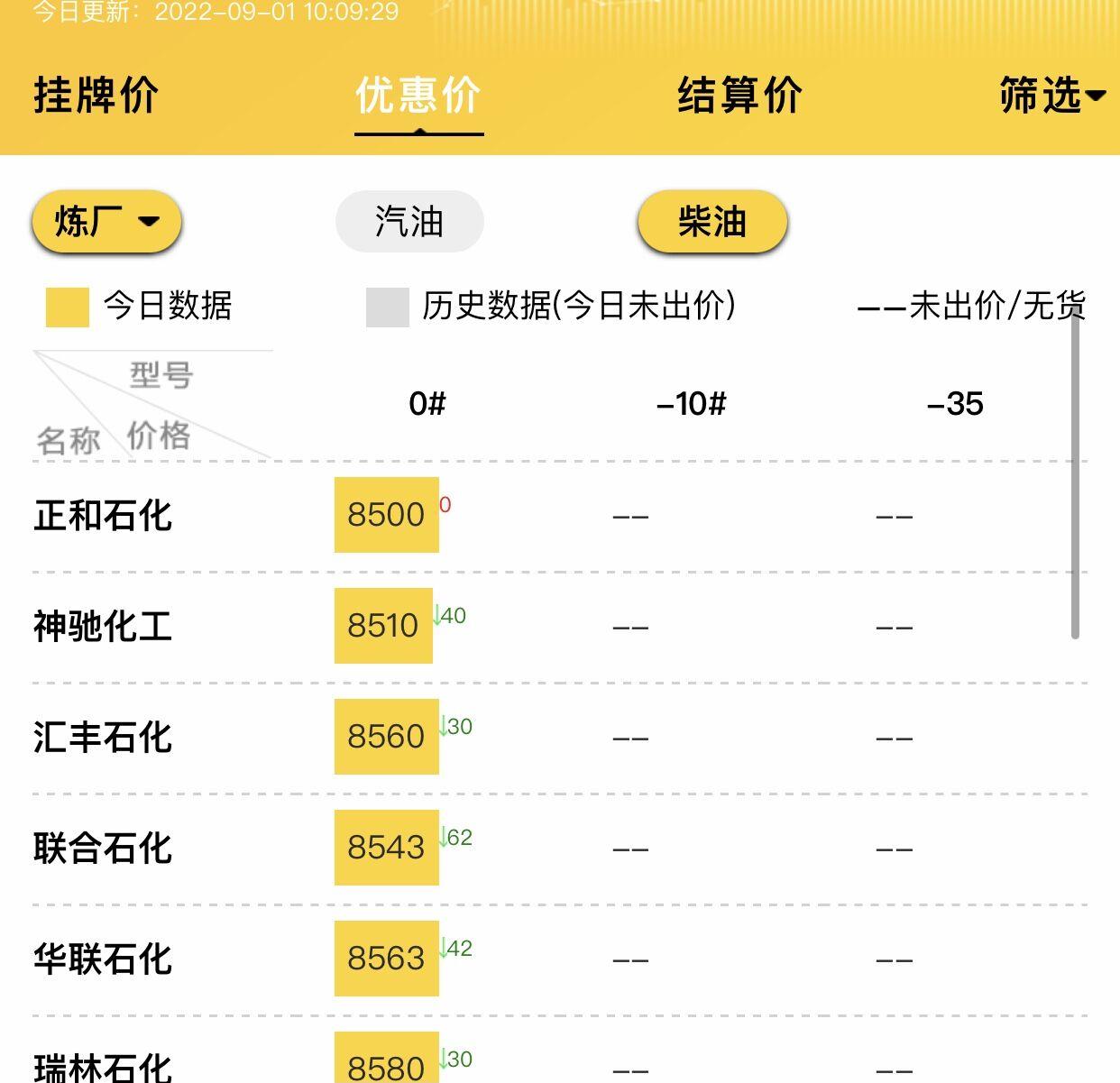 今日国际原油价格走势图，金投行情的深度解析