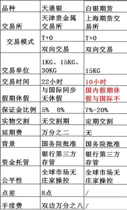 哪里能买到现货白银？——全面解析与指南