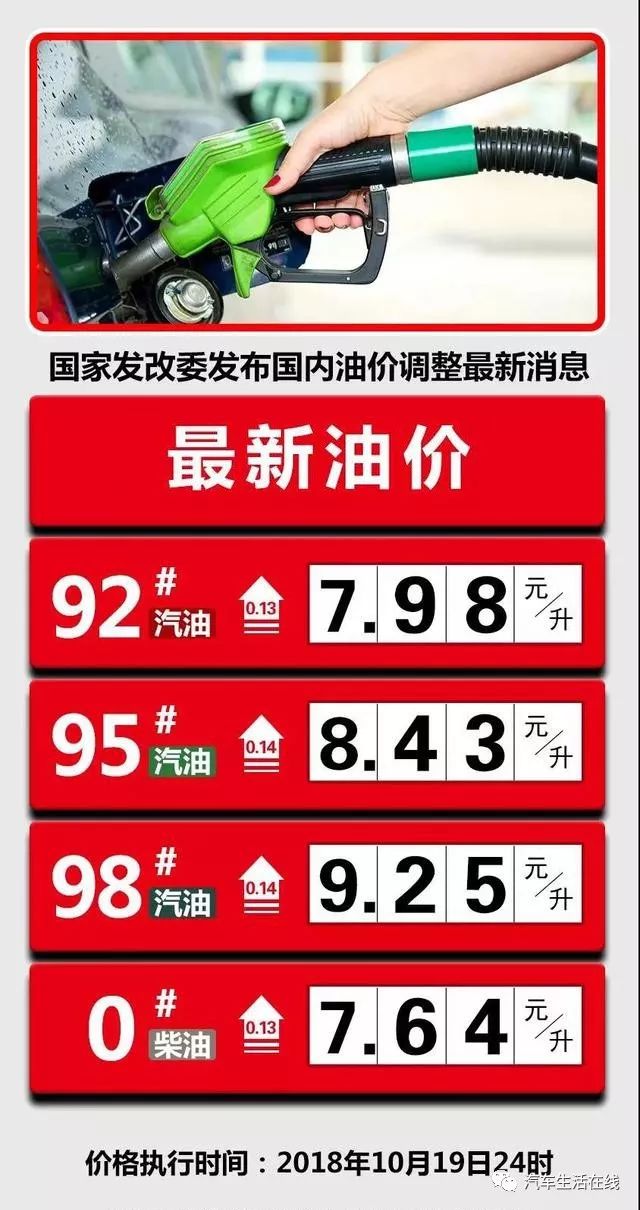今日油价下调最新消息，全球能源市场动态与影响分析