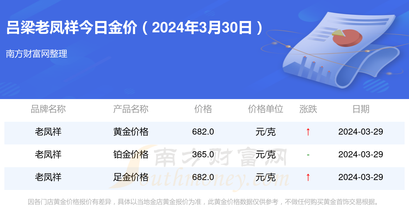 今日周大福黄金价格一览，金市风云与消费者指南