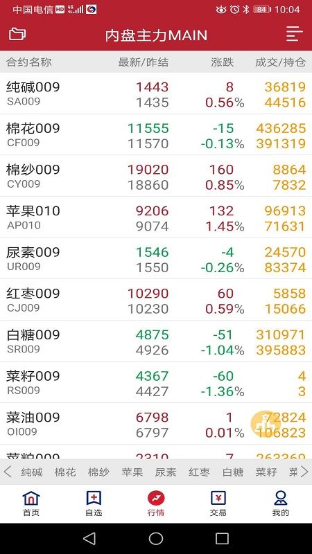 兴证期货APP，期货交易新时代的智能选择
