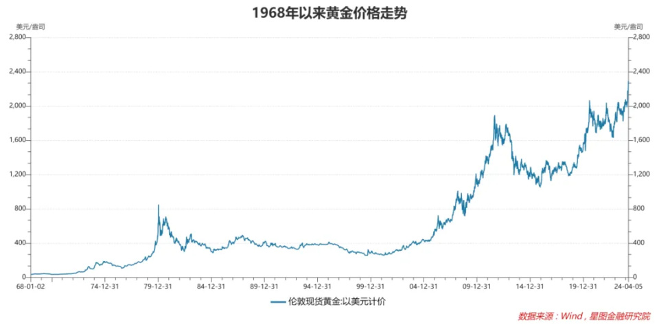 黄金价格上涨，全球经济波动下的避风港