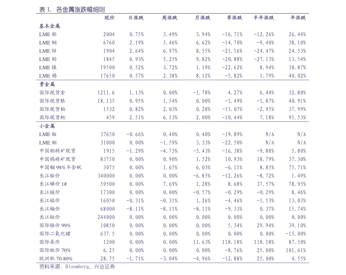 千足金价格 第2页