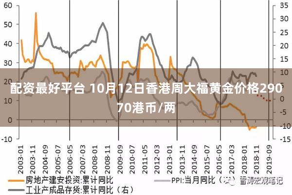 香港黄金价格，影响要素、波动趋势与投资考量