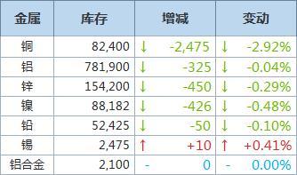 伦敦LME金属实时行情，全球金属市场的晴雨表