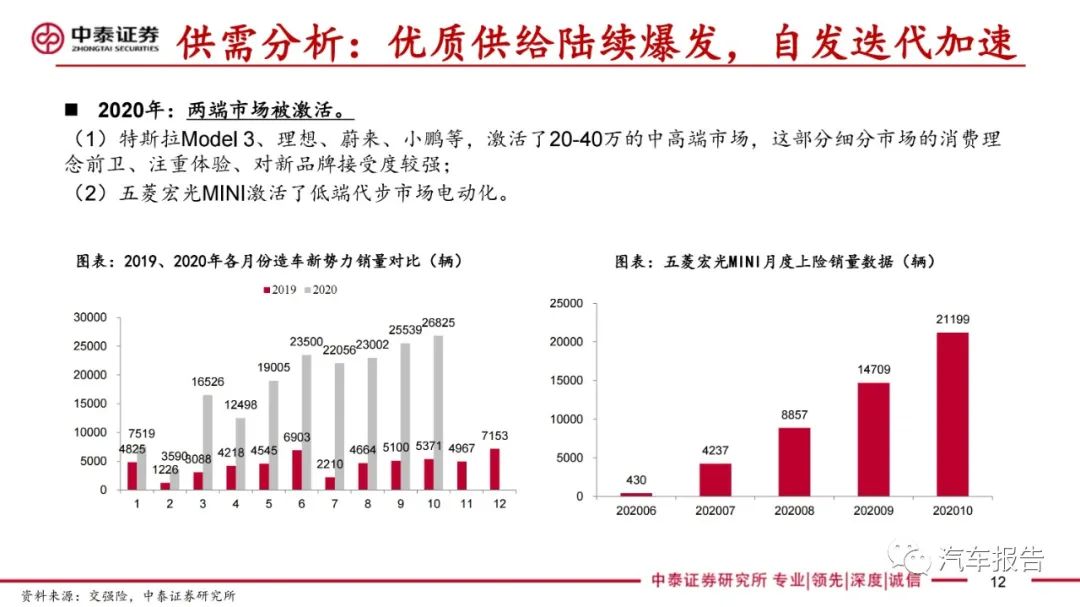 加盟新能源汽油，合法性与前景展望