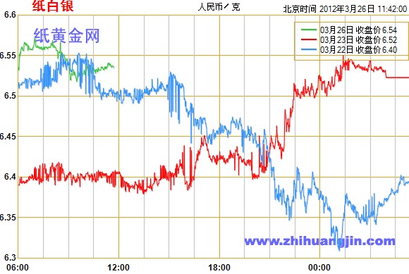 探索工行纸白银24小时走势图的奥秘