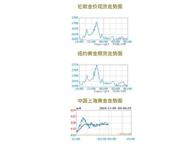 黄金今日金价，市场动态与投资指南