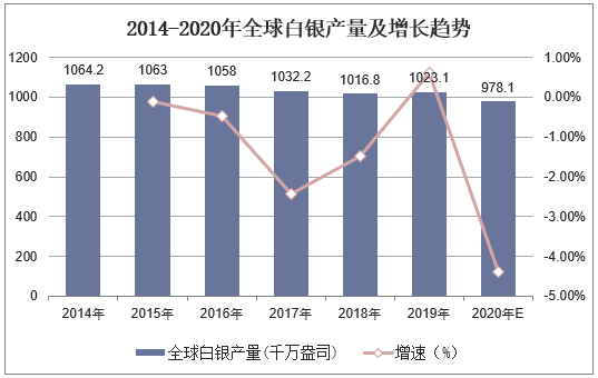 白银价格2021最新预测，多重因素交织下的市场展望