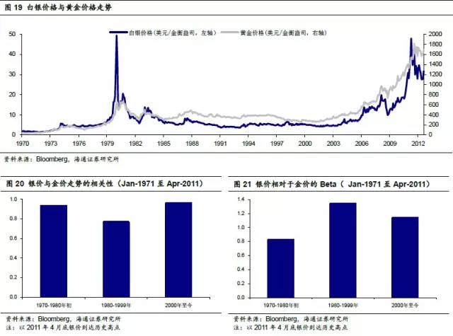 探索第一纸白银分析网官网，深度剖析白银投资新视角