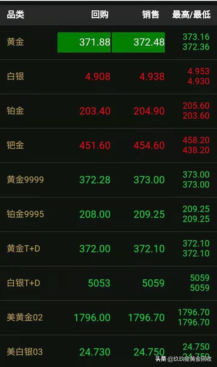 百度黄金回收价，了解市场行情，明智选择