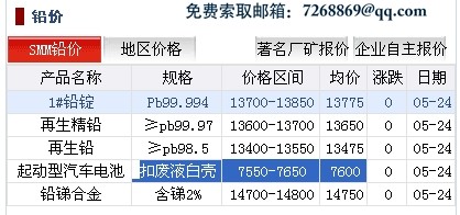 旧金回收价格查询，今日最新行情与实用指南