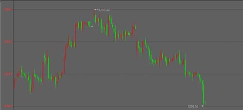 今日金价价格查询，投资者的黄金指南