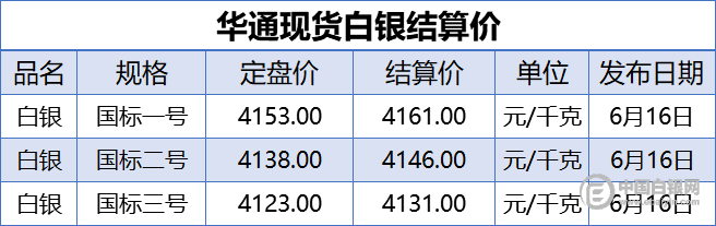 今日银价观察，上海华通白银网的数据透视