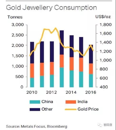 追踪中国黄金市场脉动，中国黄金实时基础金价官网解析