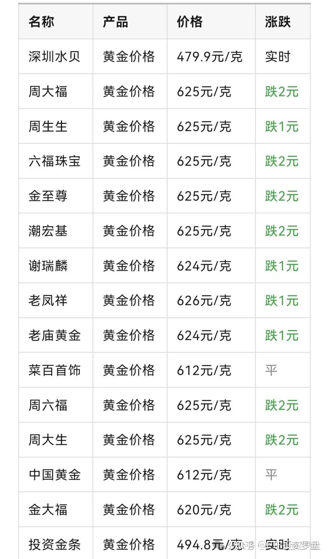 黄金换购攻略，如何以一口价换得最划算