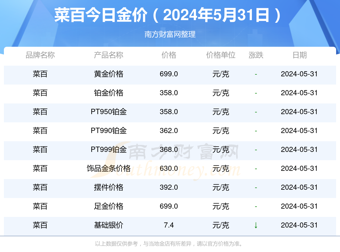 今日菜百黄金首饰价格多少钱一克？——黄金市场的波动与消费者购买指南