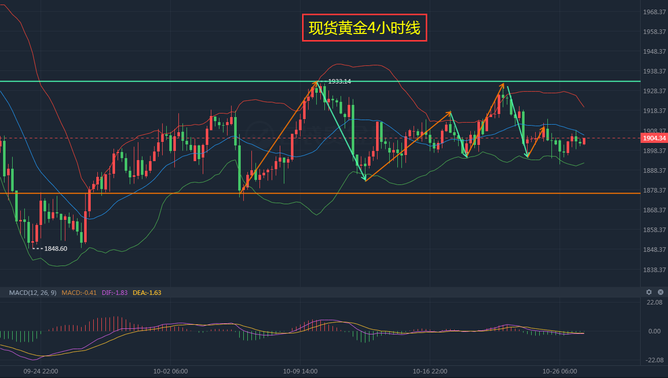 今日黄金TD价格走势图深度解析，市场动态与投资策略