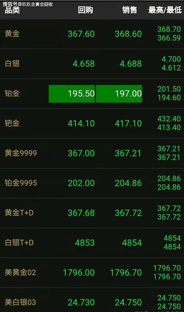 今日金店黄金回收价格查询指南，洞悉市场，明智决策